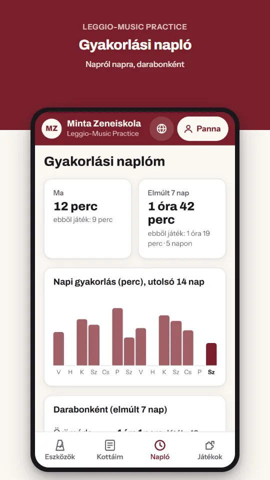 Gyakorlási napló – Napról napra, darabonként