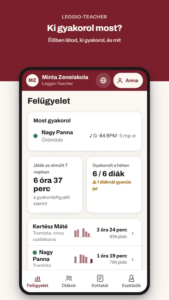 Ki gyakorol most? – Élőben látod, ki gyakorol, és mit